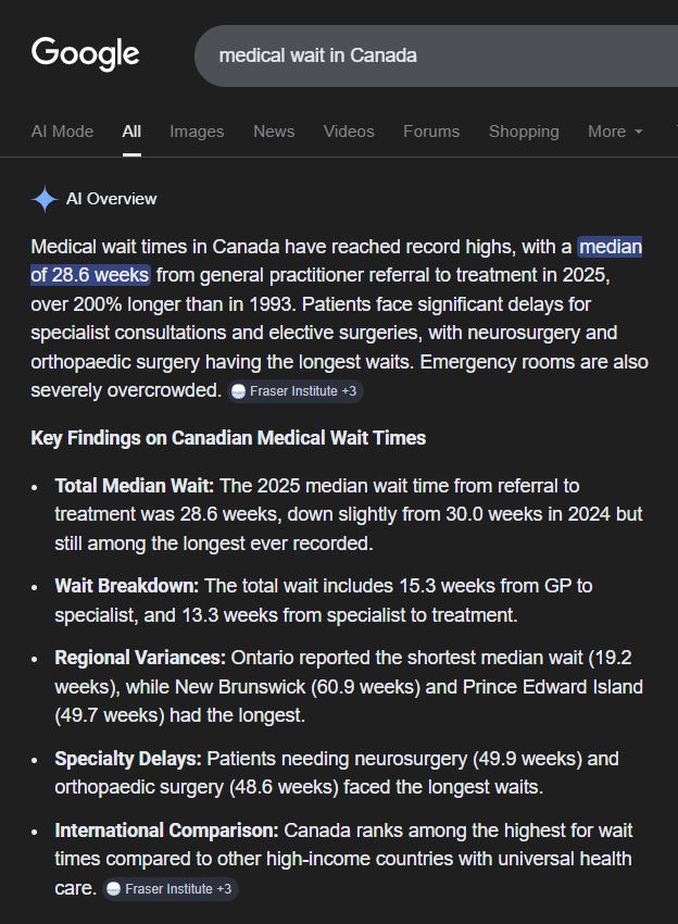 Universal Healthcare Wait Times for Care- Long Medical Wait Times in Canada with Universal Medicare