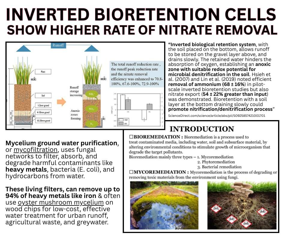Inverted Bioretention Cell for Data Centers