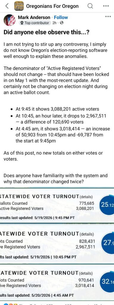 Oregon Election Reporting Anomalies Tobias Read