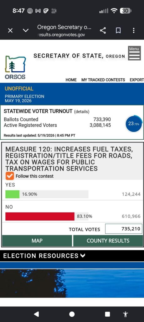 Oregon Voter Count