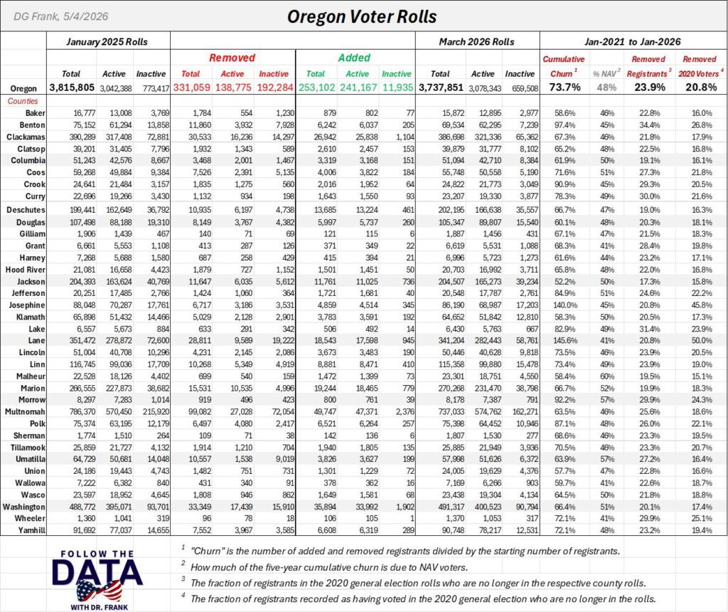 Oregon Voter Rolls