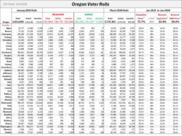 Oregon Voter Rolls