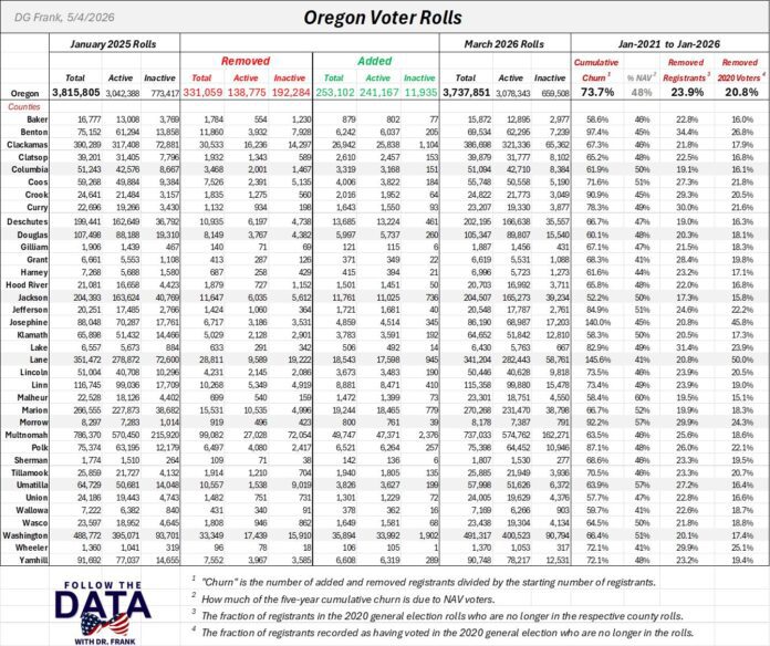 Oregon Voter Rolls