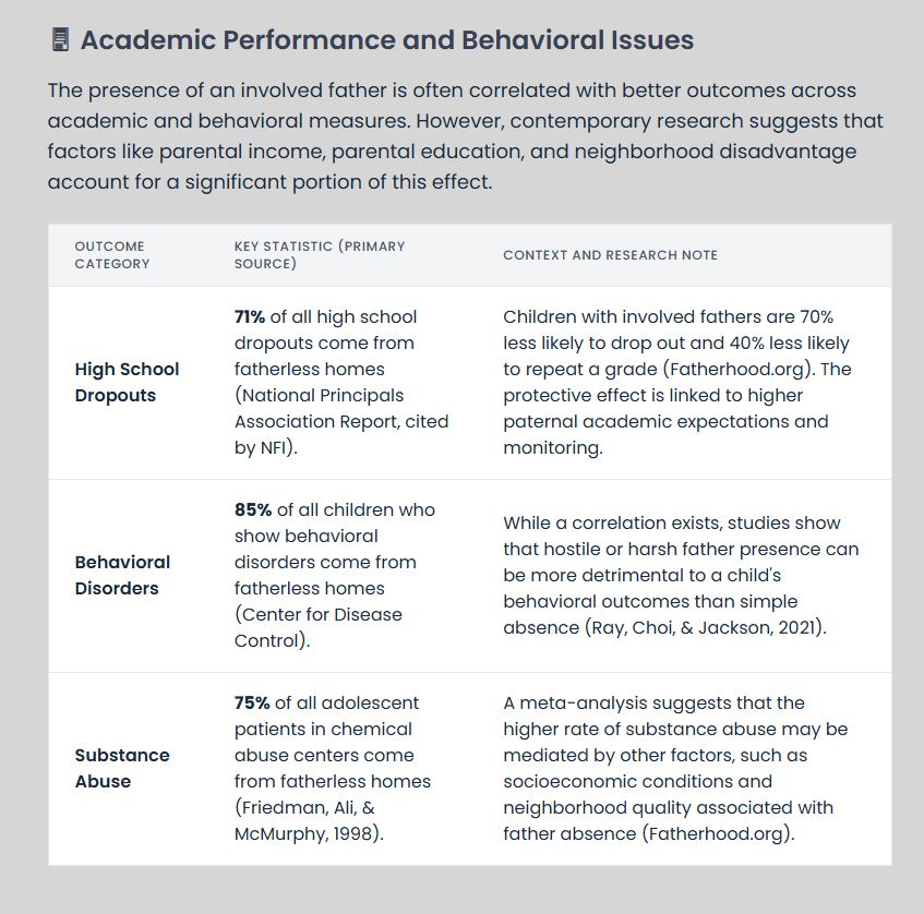 Single Mother Homes Academic Performance and Behavioral Issues