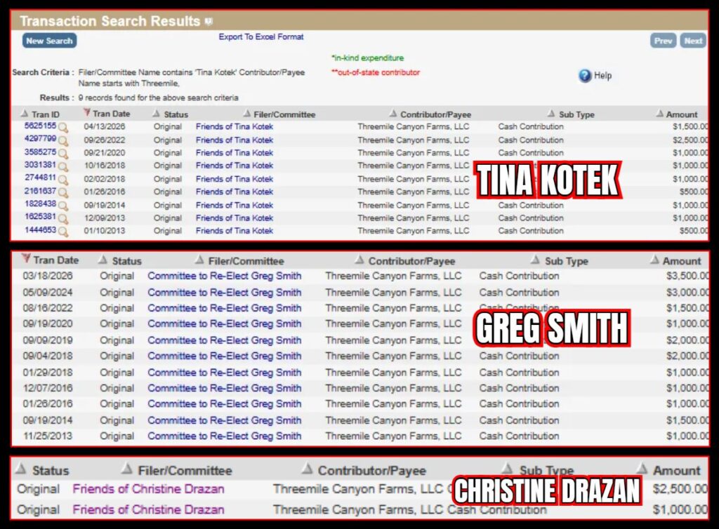 Tina Kotek - Christine Drazan - Greg Smith OREGON DATA CENTERS